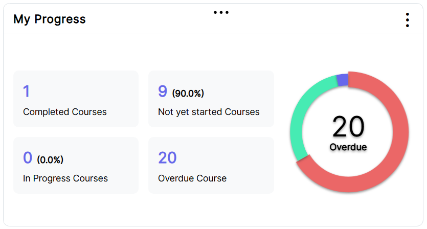 block statistics