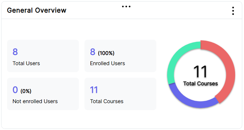 block statistics